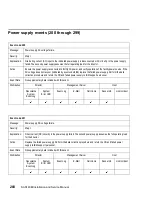 Preview for 320 page of IBM TotalStorage SAN140M Installation And Service Manual