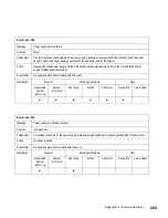 Preview for 321 page of IBM TotalStorage SAN140M Installation And Service Manual