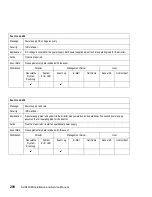 Preview for 322 page of IBM TotalStorage SAN140M Installation And Service Manual