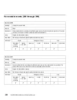 Preview for 324 page of IBM TotalStorage SAN140M Installation And Service Manual