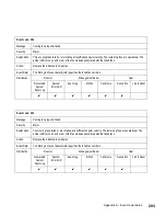 Preview for 325 page of IBM TotalStorage SAN140M Installation And Service Manual