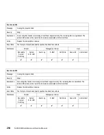 Preview for 326 page of IBM TotalStorage SAN140M Installation And Service Manual