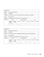 Preview for 327 page of IBM TotalStorage SAN140M Installation And Service Manual