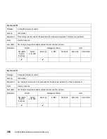 Preview for 328 page of IBM TotalStorage SAN140M Installation And Service Manual