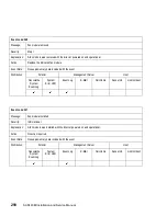 Preview for 330 page of IBM TotalStorage SAN140M Installation And Service Manual