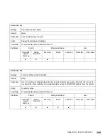 Preview for 331 page of IBM TotalStorage SAN140M Installation And Service Manual