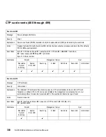 Preview for 332 page of IBM TotalStorage SAN140M Installation And Service Manual