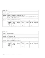 Preview for 334 page of IBM TotalStorage SAN140M Installation And Service Manual