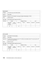 Preview for 336 page of IBM TotalStorage SAN140M Installation And Service Manual