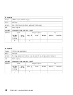 Preview for 338 page of IBM TotalStorage SAN140M Installation And Service Manual