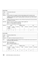 Preview for 340 page of IBM TotalStorage SAN140M Installation And Service Manual