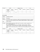 Preview for 342 page of IBM TotalStorage SAN140M Installation And Service Manual