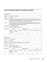 Preview for 343 page of IBM TotalStorage SAN140M Installation And Service Manual