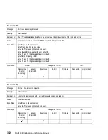 Preview for 344 page of IBM TotalStorage SAN140M Installation And Service Manual