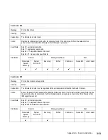 Preview for 345 page of IBM TotalStorage SAN140M Installation And Service Manual