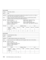 Preview for 346 page of IBM TotalStorage SAN140M Installation And Service Manual