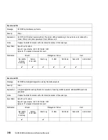 Preview for 350 page of IBM TotalStorage SAN140M Installation And Service Manual