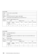 Preview for 358 page of IBM TotalStorage SAN140M Installation And Service Manual