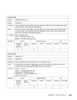 Preview for 359 page of IBM TotalStorage SAN140M Installation And Service Manual