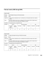 Preview for 361 page of IBM TotalStorage SAN140M Installation And Service Manual