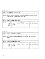 Preview for 362 page of IBM TotalStorage SAN140M Installation And Service Manual