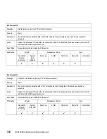 Preview for 364 page of IBM TotalStorage SAN140M Installation And Service Manual