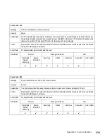 Preview for 365 page of IBM TotalStorage SAN140M Installation And Service Manual