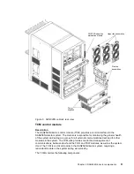 Предварительный просмотр 29 страницы IBM TotalStorage SAN256N Director 2045-N16 Installation And Maintenance Manual