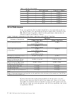 Preview for 18 page of IBM TotalStorage Ultrium 3580 H23 Setup And Operator Manual