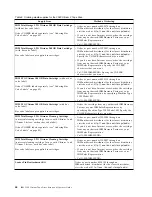 Preview for 60 page of IBM TotalStorage Ultrium 3580 H23 Setup And Operator Manual