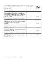 Preview for 76 page of IBM TotalStorage Ultrium 3580 H23 Setup And Operator Manual