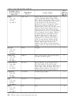 Предварительный просмотр 122 страницы IBM TotalStorage Ultrium 3580 H23 Setup And Operator Manual