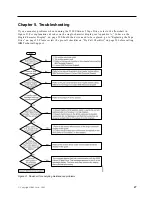 Предварительный просмотр 63 страницы IBM TotalStorage Ultrium 3580 L23 Setup And Operator Manual