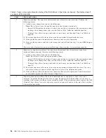 Preview for 72 page of IBM TotalStorage Ultrium 3580 L23 Setup And Operator Manual