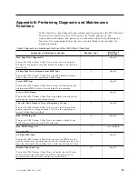 Предварительный просмотр 75 страницы IBM TotalStorage Ultrium 3580 L23 Setup And Operator Manual