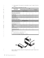 Предварительный просмотр 38 страницы IBM TotalStorage Ultrium T800 Operator'S Manual