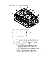 Предварительный просмотр 115 страницы IBM TotalStorage Ultrium T800 Operator'S Manual