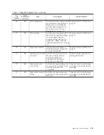 Предварительный просмотр 129 страницы IBM TotalStorage Ultrium T800 Operator'S Manual