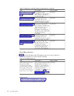 Preview for 8 page of IBM TotalStorage Installation Manual