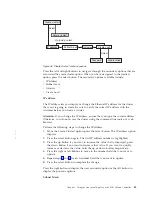 Preview for 65 page of IBM TotalStorage Installation Manual