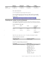 Preview for 71 page of IBM TotalStorage Installation Manual