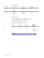 Preview for 72 page of IBM TotalStorage Installation Manual