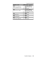 Preview for 47 page of IBM TransNote Hardware Maintenance Manual