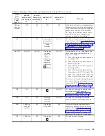 Preview for 47 page of IBM TS2250 Setup, Operator, And Service Manual