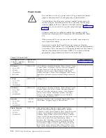 Preview for 92 page of IBM TS2250 Setup, Operator, And Service Manual