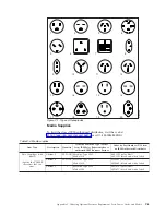 Preview for 95 page of IBM TS2250 Setup, Operator, And Service Manual