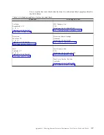 Preview for 97 page of IBM TS2250 Setup, Operator, And Service Manual