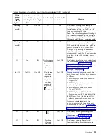 Preview for 37 page of IBM TS2280 Setup, Operator, And Service Manual