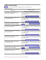 Предварительный просмотр 76 страницы IBM TS2280 Setup, Operator, And Service Manual