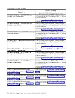 Preview for 78 page of IBM TS2280 Setup, Operator, And Service Manual